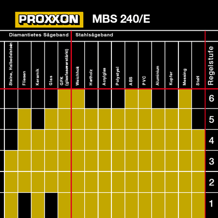 Courroie de distribution pour scie à ruban Proxxon MBS 220 et MBS 220/E MBS220 E 